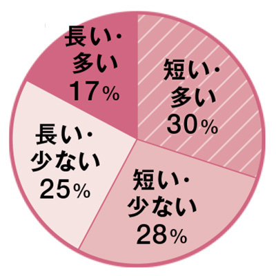 美的クラブアンケート！まつげ、どうしてる？