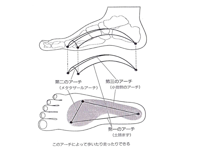 提供:アシタスタイルⓇ