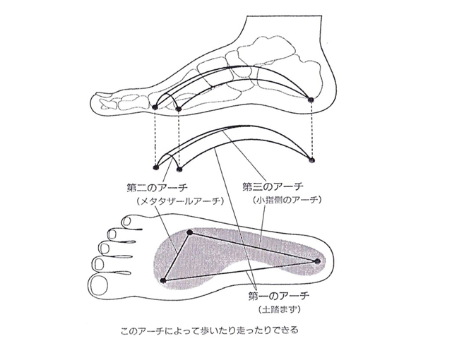 提供：アシタスタイルⓇ