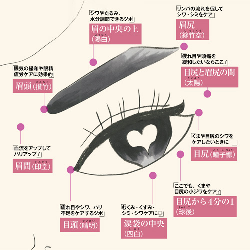 部位別 痩せるツボまとめ 効果的なやり方は 美的 Com