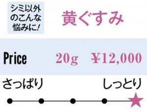 より詳しくチャート付でご紹介