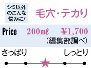 チャート付き！美白美容液