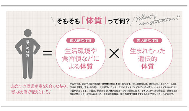 なんでいつも失敗するの？まずは自分の体質と向き合おう