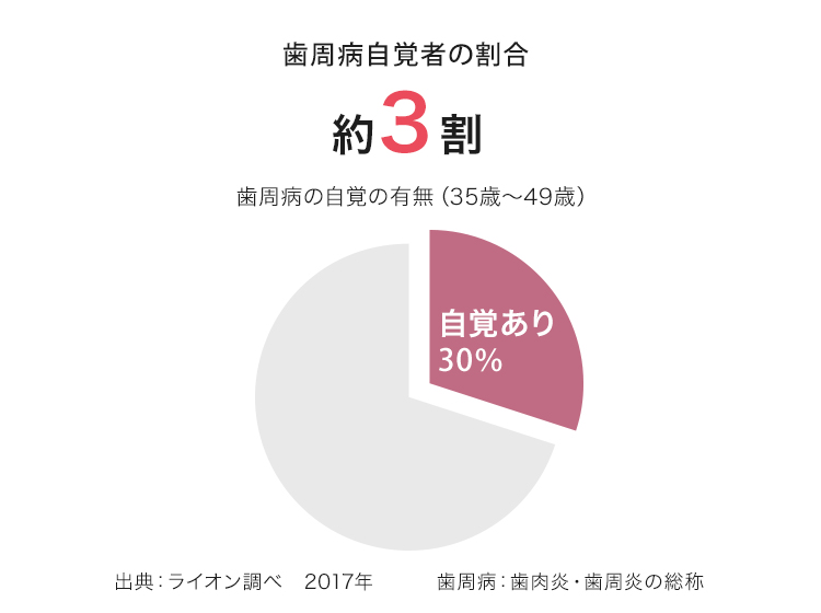 %e5%86%86%e3%82%b0%e3%83%a9%e3%83%95