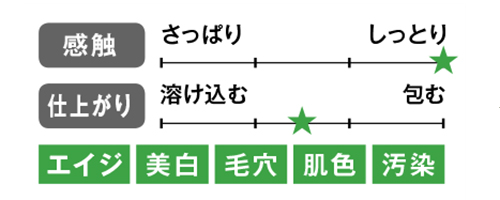 ケアしながら毛穴をカバーできるUV下地