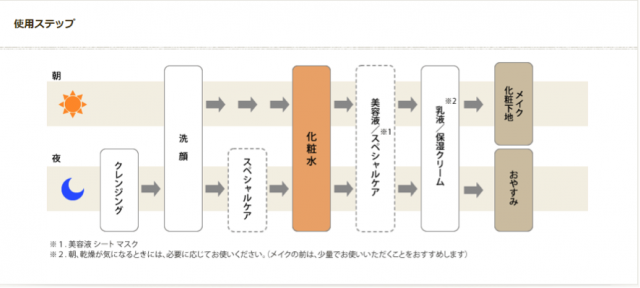 コスパ抜群 ちふれの化粧水全ラインを効果別に紹介 美白なら赤or青 保湿ならしっとりorさっぱり 美的 Com