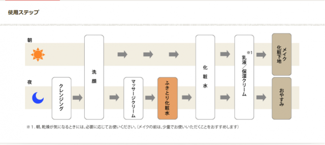 step2