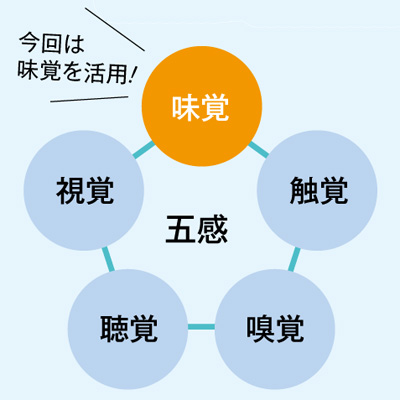 FSEMエクササイズで自分に合ったダイエット