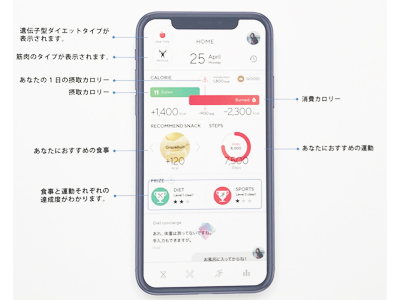 ダイエット成功のカギは記録 食事や運動を管理するおすすめ記録アプリまとめ 美的 Com