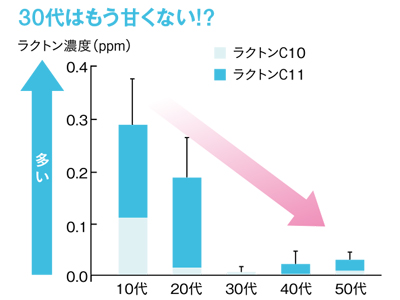 わき汗の原因は？原因と体臭ケアアイテム