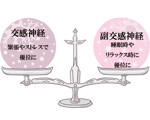 お天気不調が肩こりの原因!? 自律神経を乱れさせるそのメカニズムとは？