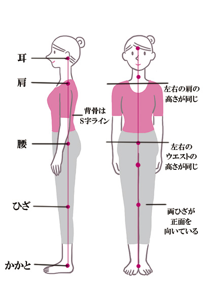 自律神経の乱れが原因かも・・・！？