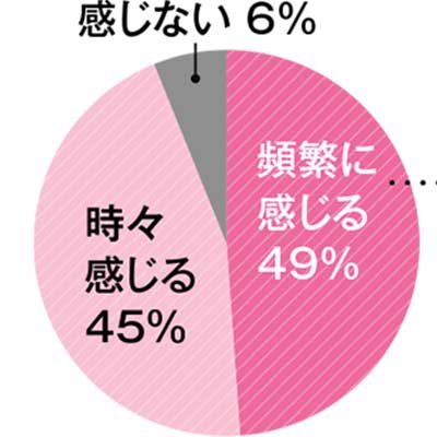 自律神経の乱れが原因かも・・・！？