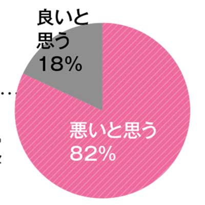 自律神経の乱れが原因かも・・・！？