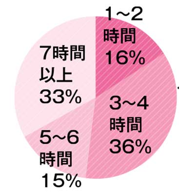 自律神経の乱れが原因かも・・・！？