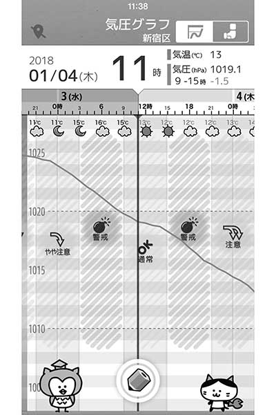 おすすめ 気圧 頭痛 薬