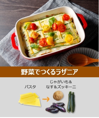 野菜で代用いろいろ