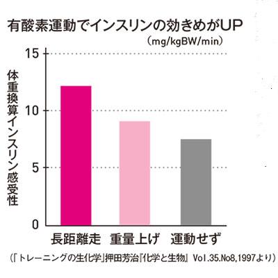 運動 自宅 下げる コレステロール