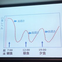 朝食を食べない働き女子は、口臭がキツイ!?【口臭ケアvol.1】