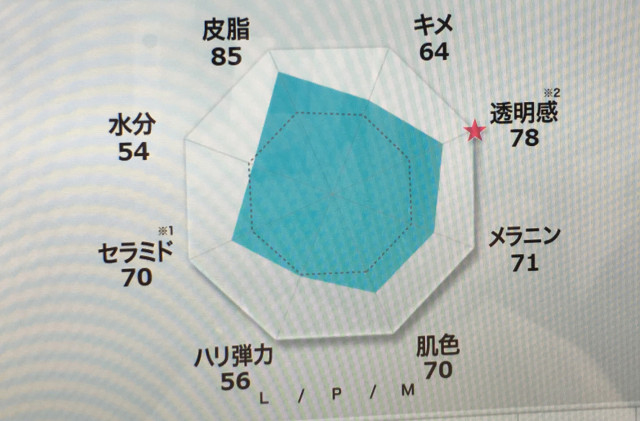 季節の変わり目はスキンケアの見直しどき！