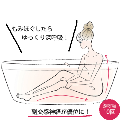 お風呂の中できる部位別簡単エクササイズ