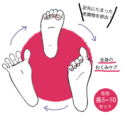 【STEP2】の図