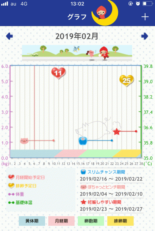 最適なダイエット時期を確認して効率的にダイエット！生理・排卵日予測生活管理アプリ