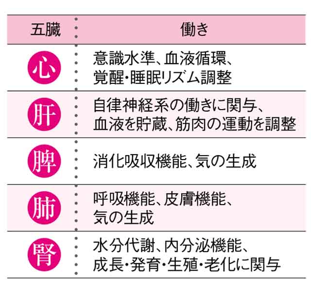 30代以降はとにかく代謝が低下する！