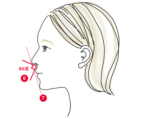 美人印象は「鼻メイク」で作る！