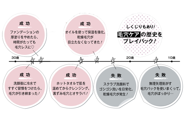 毛穴レスな美肌の秘訣は！？