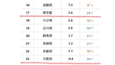 都心に住んでいてもストレスをためない秘訣は？