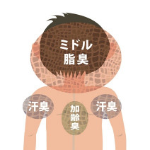 女医が教える男子の“夏の汗とニオイ”。年代ごとに異なるニオイのケアもマスト！