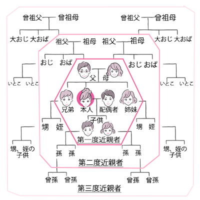 若い世代でリスクが高いのは、どんな人？