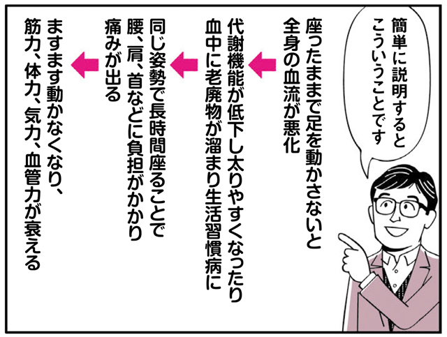 座りすぎが肥満につながるメカニズムとは