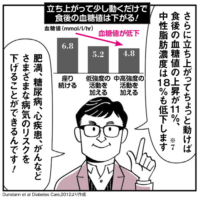 毎時間立ち上がるだけでダイエットに！