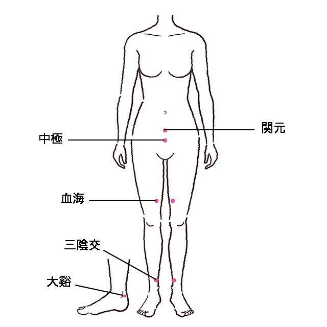 ツボ に 効く 頻 尿