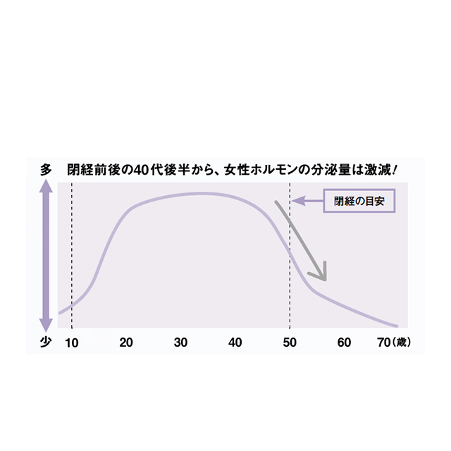 年齢とともにニオイが変化する要因とは