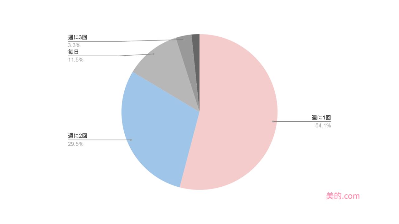 %e3%82%a2%e3%83%b3%e3%82%b1%e3%83%bc%e3%83%88%e3%82%b0%e3%83%a9%e3%83%95-2