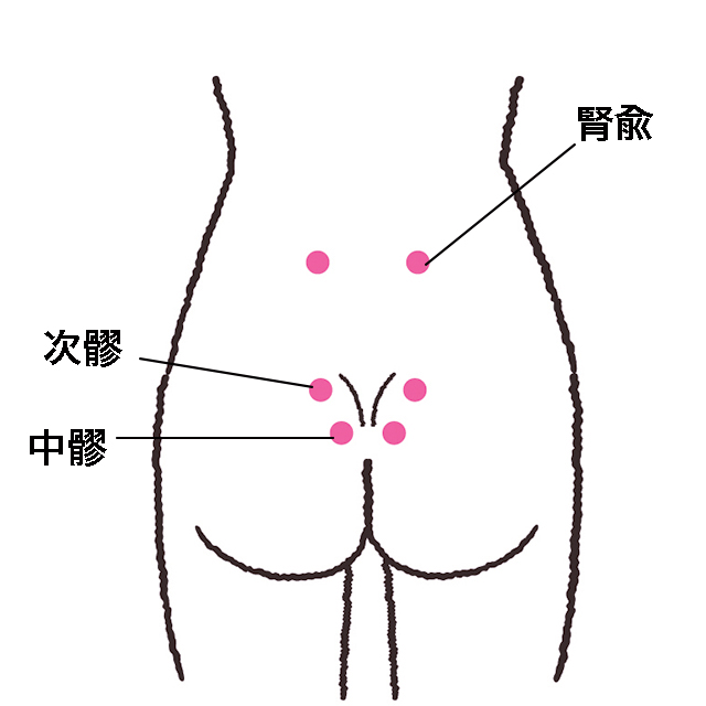 仙骨部分にあるツボは頻尿や急な尿意に効く