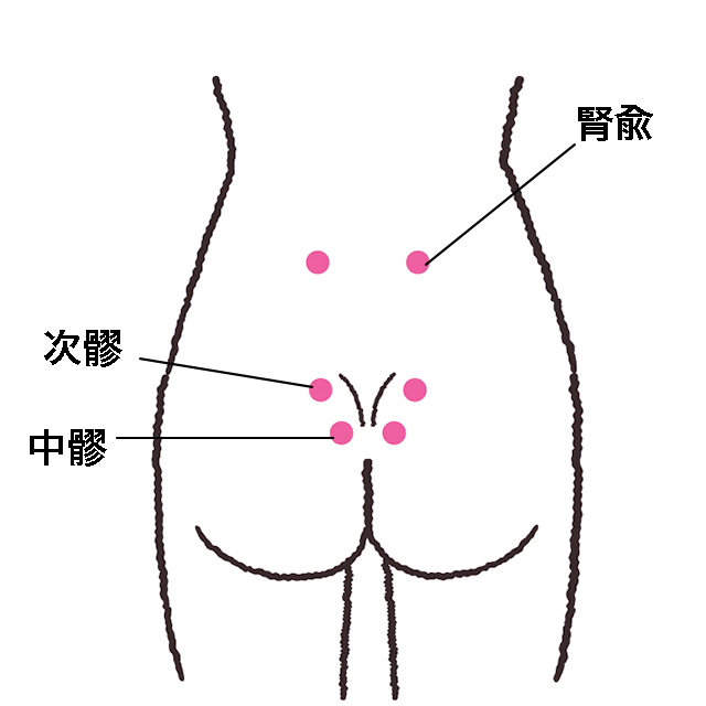 尿意 を 抑える ツボ