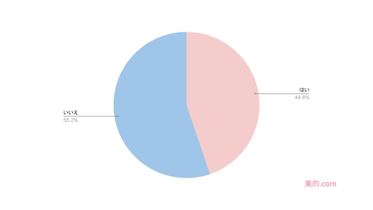 %e3%82%a2%e3%83%b3%e3%82%b1%e3%83%bc%e3%83%88%e3%82%b0%e3%83%a9%e3%83%95