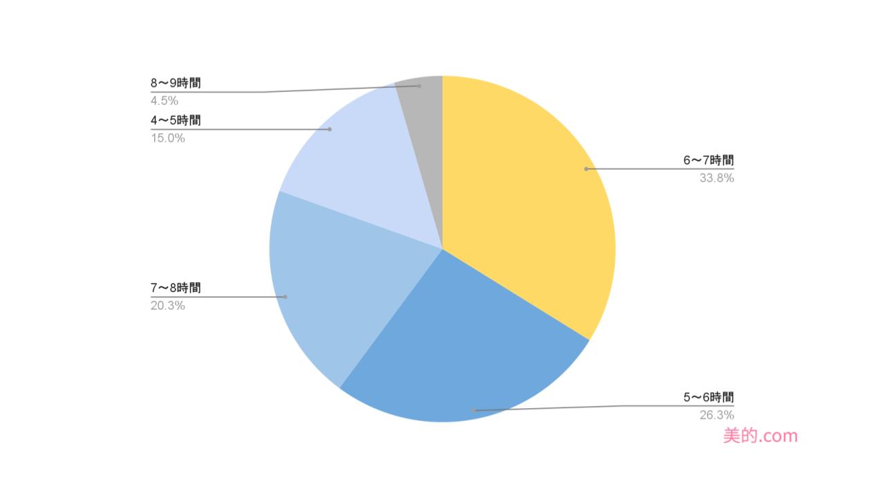 %e3%82%a2%e3%83%b3%e3%82%b1%e3%83%bc%e3%83%88%e3%82%b0%e3%83%a9%e3%83%95-5