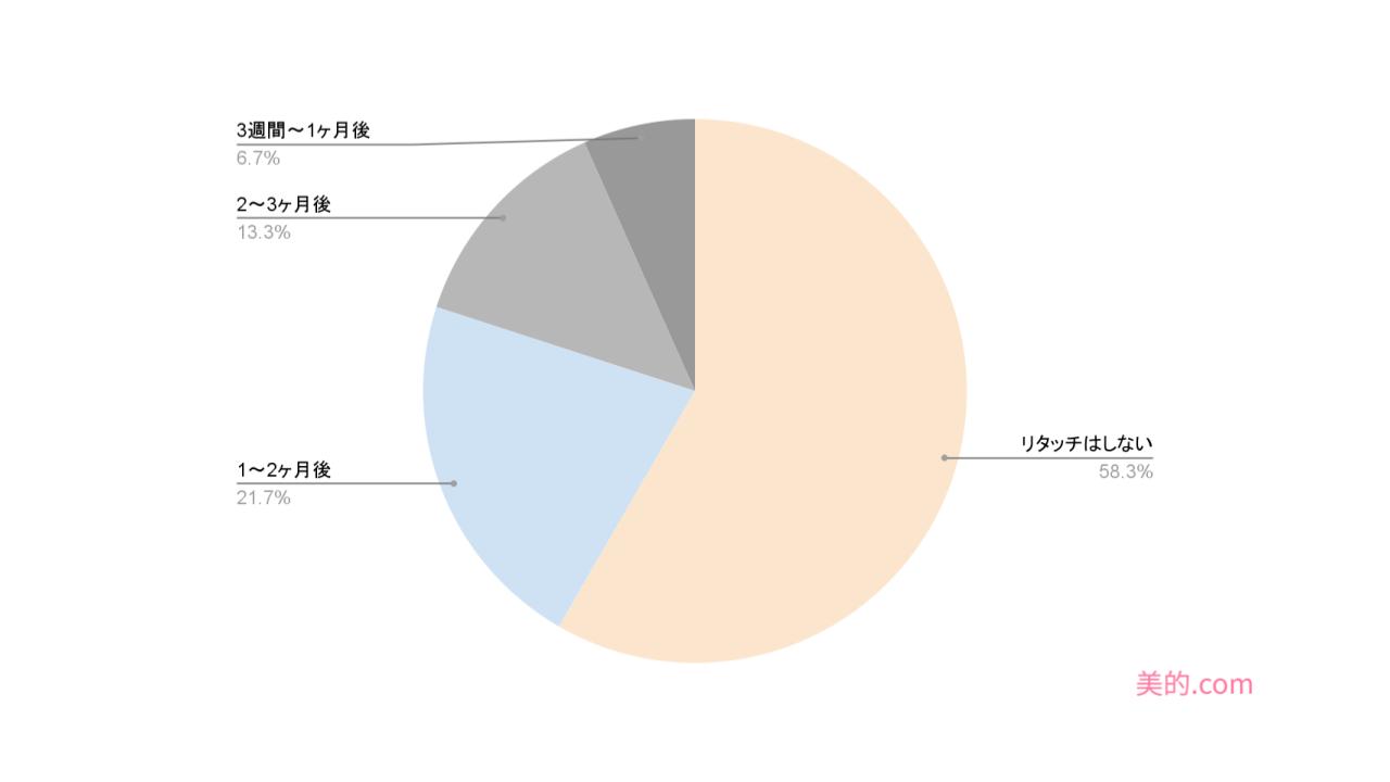 %e3%82%a2%e3%83%b3%e3%82%b1%e3%83%bc%e3%83%88%e3%82%af%e3%82%99%e3%83%a9%e3%83%95