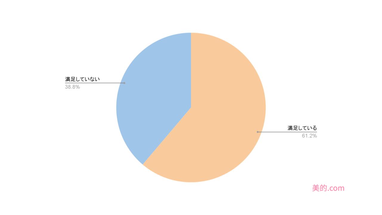 %e3%82%a2%e3%83%b3%e3%82%b1%e3%83%bc%e3%83%88%e3%82%b0%e3%83%a9%e3%83%95-6