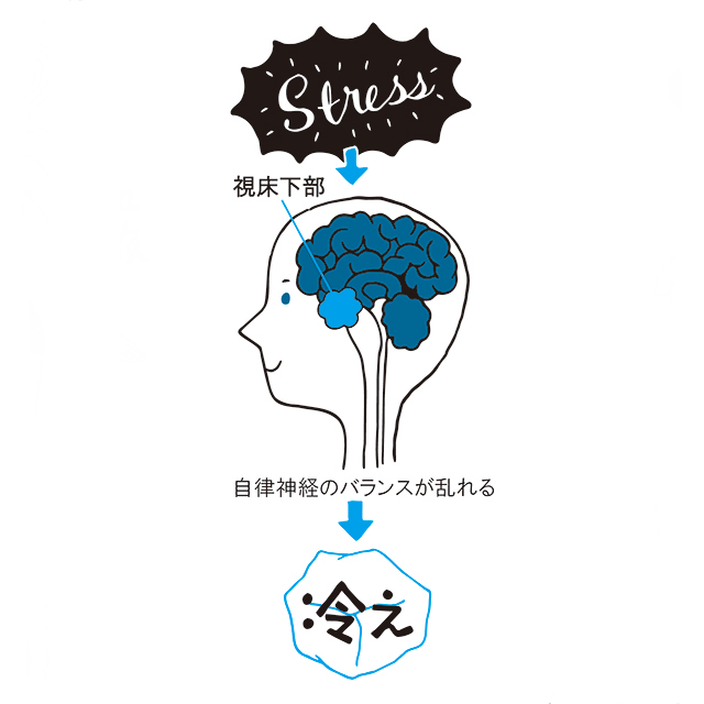 いつもと違う生理 生理が2～3日で終わった。着床出血？妊娠可能性は？【医師監修】