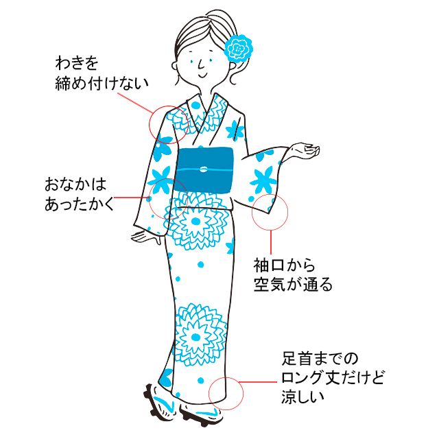 夏のおしゃれは 冷え に繋がりがち 室内冷えから体を守る術をご紹介 美的 Com