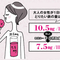 貧血は食事の見直しから！鉄分不足の女性が食べるべき血を作る食べ物とは？
