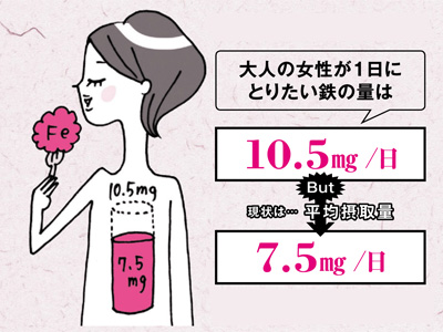 貧血は食事の見直しから！鉄分不足の女性が食べるべき血を作る食べ物とは？