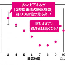 BMI計算の方法って？正常値は？ダイエットを見える化してモチベーションアップに