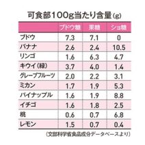 脳のエネルギーに使われるブドウ糖の「効果」と「デメリット」